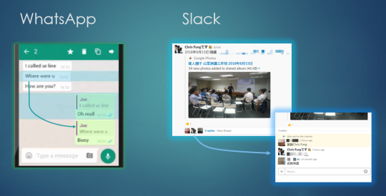 WhatsApp和Slack的對比圖，顯示兩者在訊息傳遞和群組溝通上的差異
