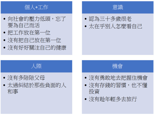 圖表顯示個人與工作、意識、人際和機會四個方面的反思，包括對社會壓力的妥協、過度在意他人看法、忽略家庭時間及錯失投資機會等。