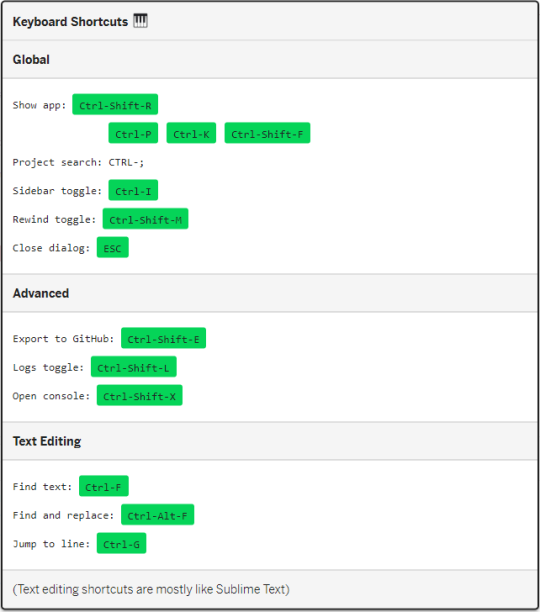 Glitch 鍵盤快捷鍵指南，列出全局、進階和文本編輯的快捷方式